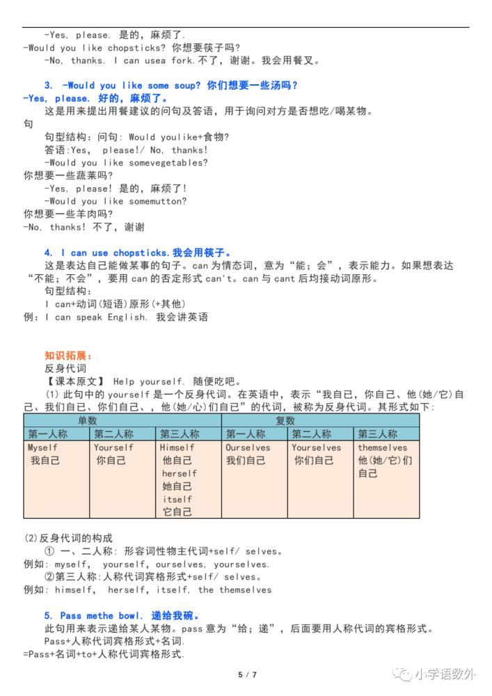 英语|PEP人教版四年级英语上册Unit 5教学视频、知识点考点、练习