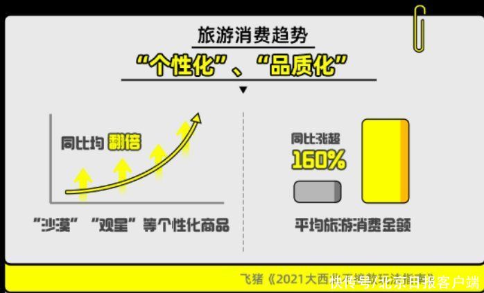 自驾游|今年夏天，西北游房车预订量同比涨超7倍