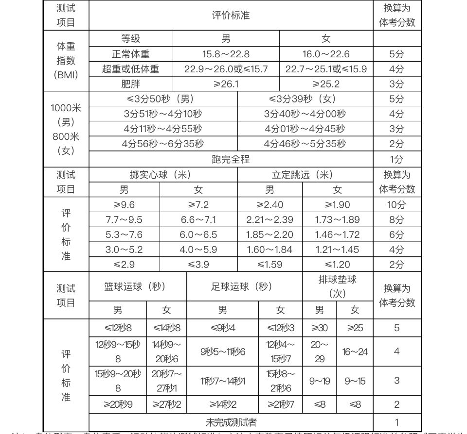 初三生看过来！济南2021年体育中考4月20日开考