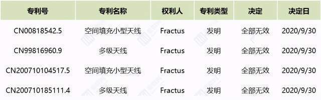 知识产权|国外专利流氓被成功阻击？OPPO这一招“釜底抽薪”太解气了