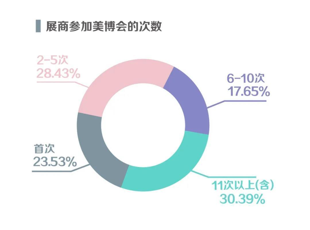 展商|2022年广州美博会时间-2022年广州美博会地点
