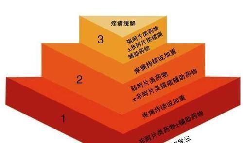 70%的癌症患者将面临不同程度的疼痛，其中30%癌痛让人无法忍受！