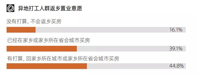 一线城市|回武汉买房!首付45万刚需上车盘怎么选?