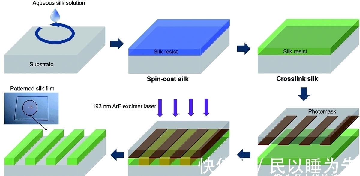 晶圆片|小小芯片,上千万个晶体管是怎么装上去怎么工作的?人类真牛啊