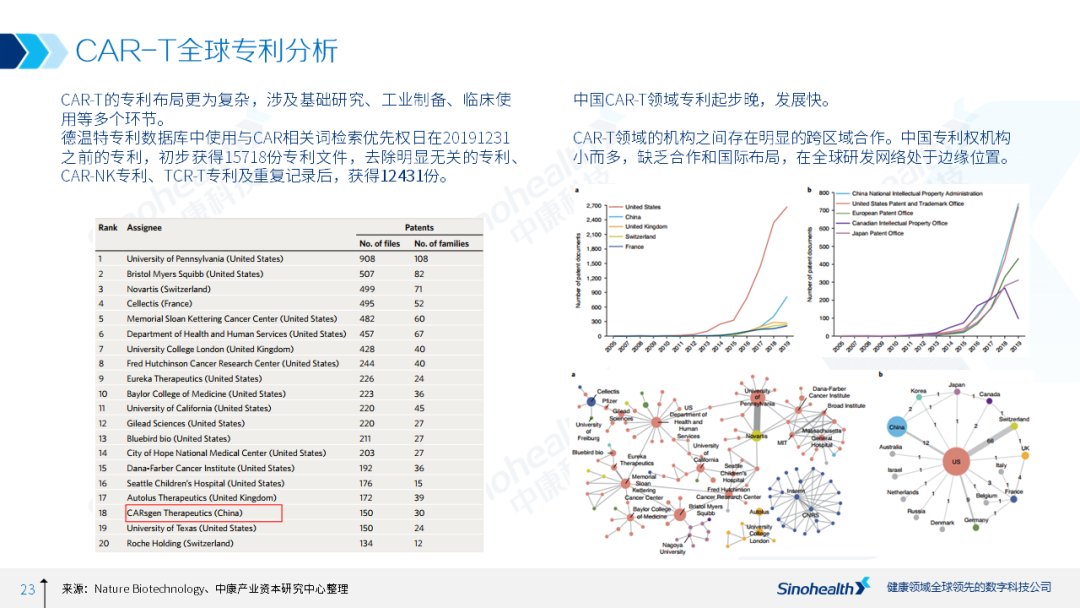 resort|行研丨癌症治愈的last resort——细胞治疗