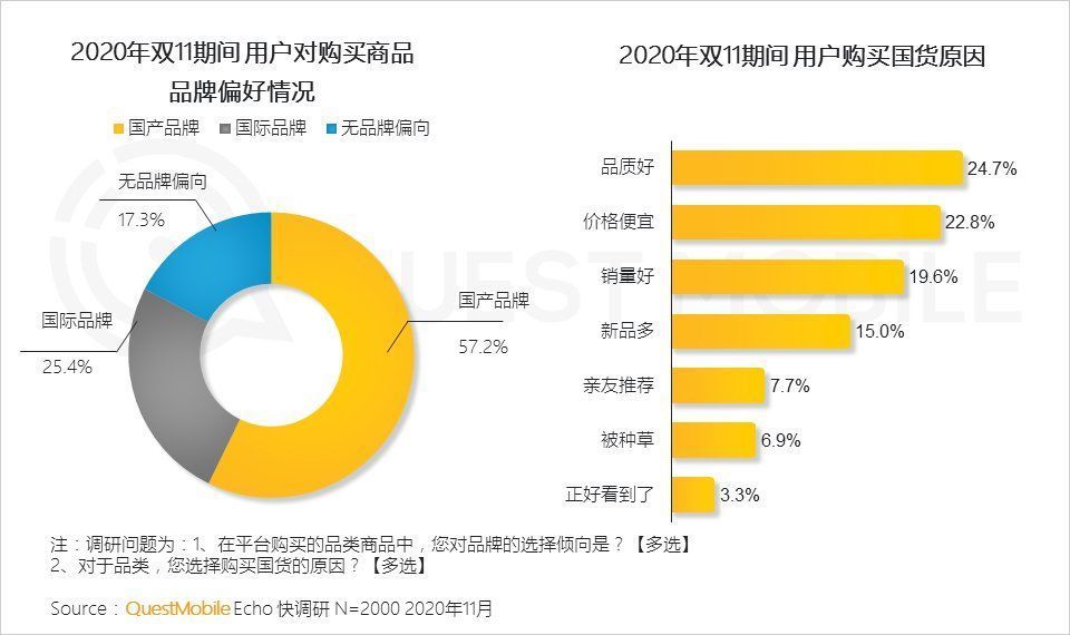 品牌|双十一复盘：“不讲武德”的国货品牌——图拉斯