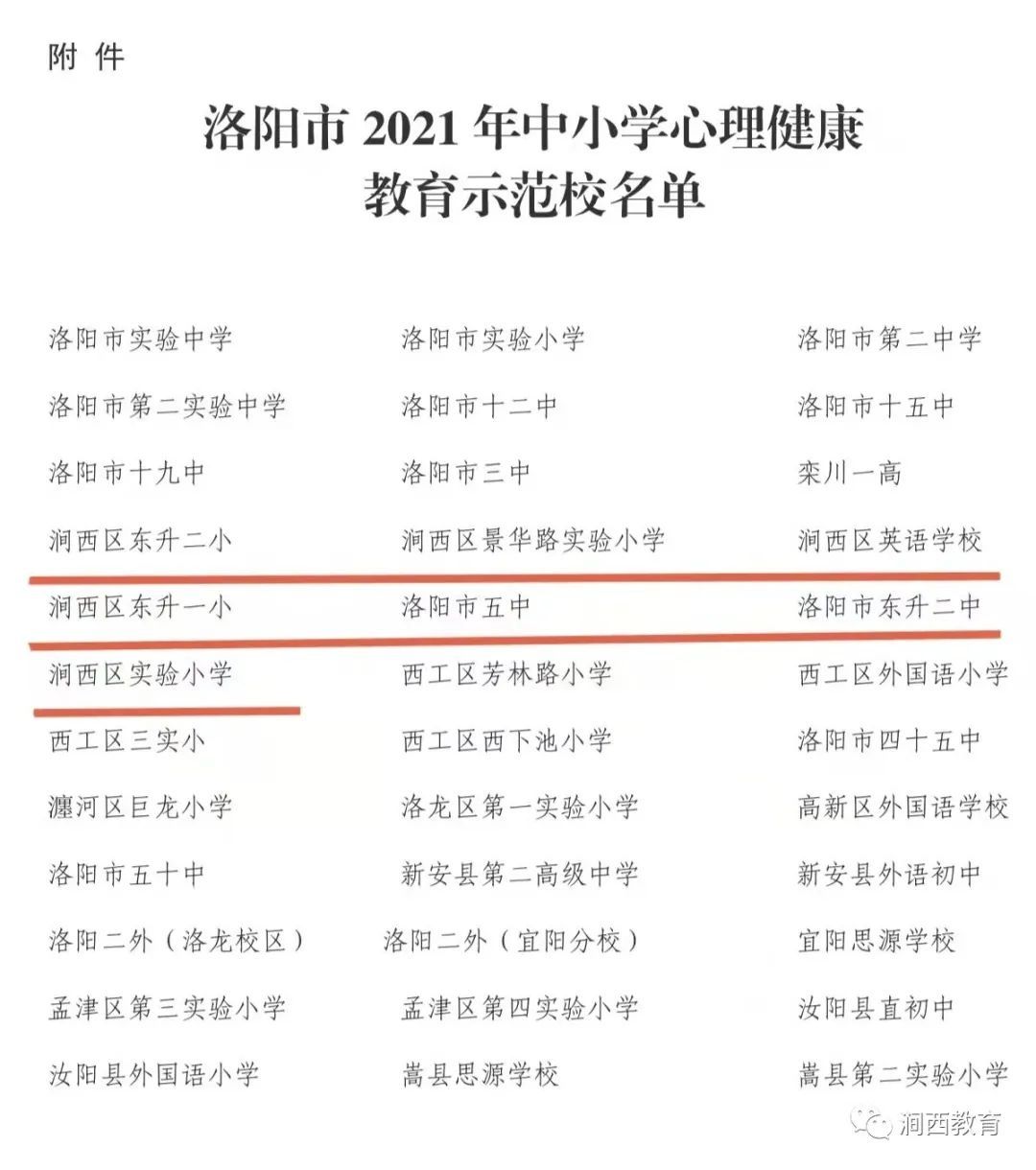 心理健康|祝贺！我区七所中小学校被评为“洛阳市 2021 年中小学心理健康教育示范校”！