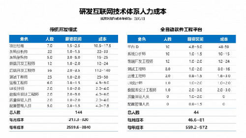 人人|飞算全自动软件工程平台全球首发让人人都能开发软件