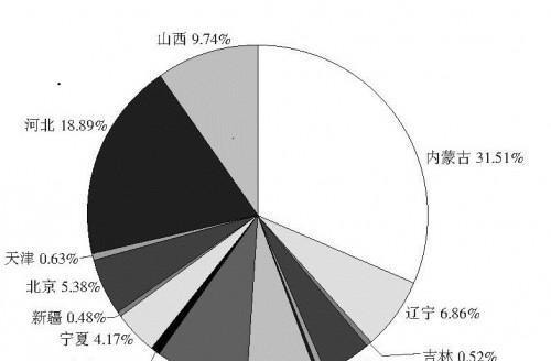  走进|走进万里长城——“紫荆关长城段”