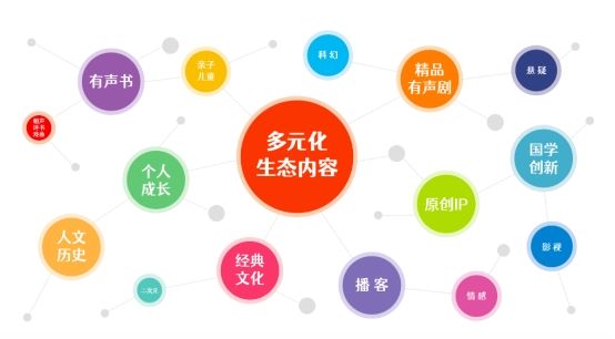 喜馬拉雅為創作者打造創作工具包，讓音頻創作更便捷更智能