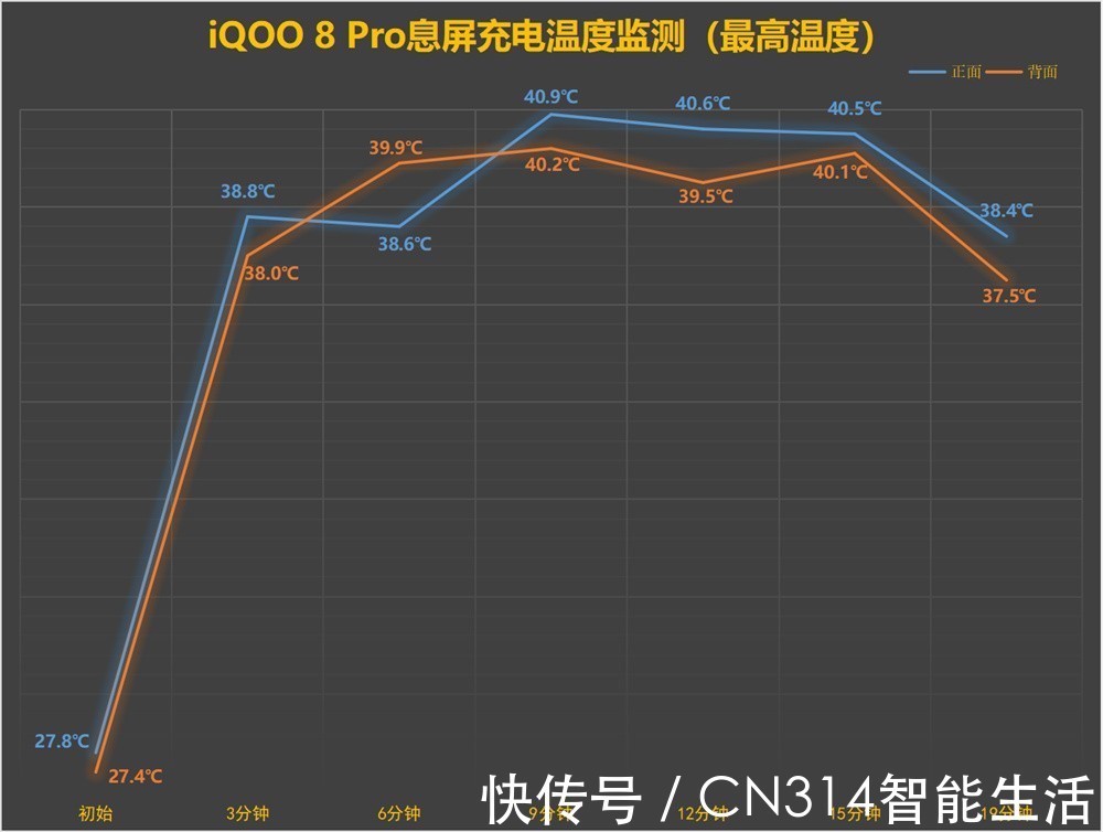 白平衡|iQOO 8 Pro评测：当游戏手机往全能的方向靠近时，带来了哪些惊喜？