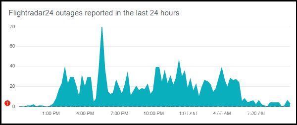 flightrFlightradar24 流量爆增服务一度断线