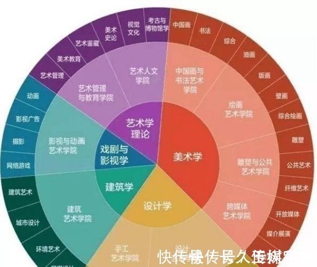 美术生画&美术生的逆袭,临近交卷神操作扭转乾坤,老师:让我先笑会儿