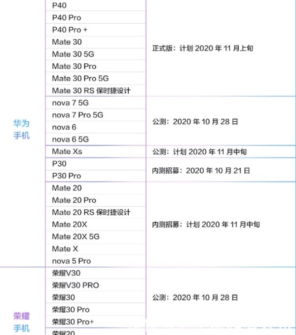 升级|鸿蒙系统发布时间定档！首批升级名单确定，覆盖37款华为手机