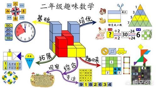 大家觉得小学生应该学奥数吗？你给孩子报奥数培训班的原因是什么？