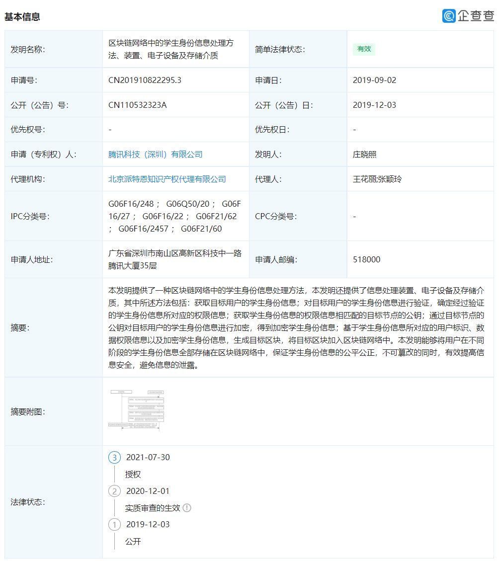 腾讯学生|腾讯学生身份信息专利获授权：采用区块链技术，不可篡改不易泄露