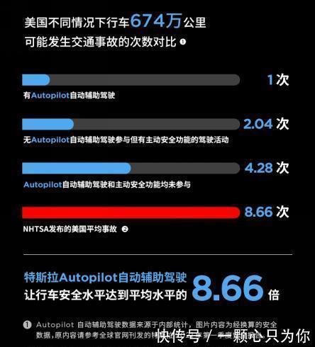 自动驾驶|自动驾驶，安全“背锅侠”？
