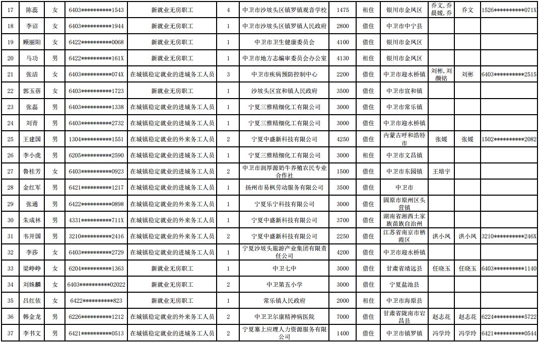 中卫|公告：中卫对233套公租房进行分配，快看有没有你家的？