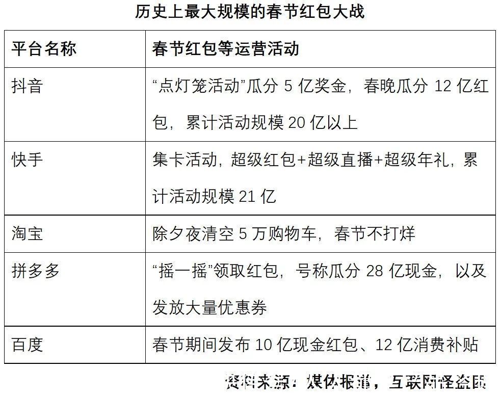 互联网公司|互联网平台面临着三重不利因素，反垄断只是其中一条而已