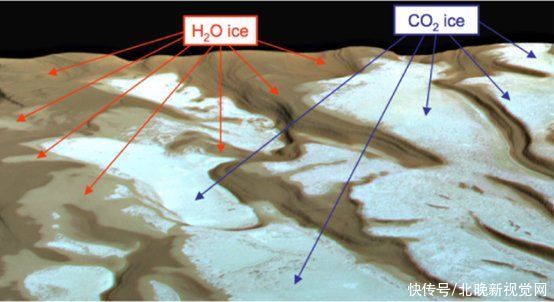 火星的两极也是冰雪世界吗？神秘物质、陨石坑冰湖引猜想