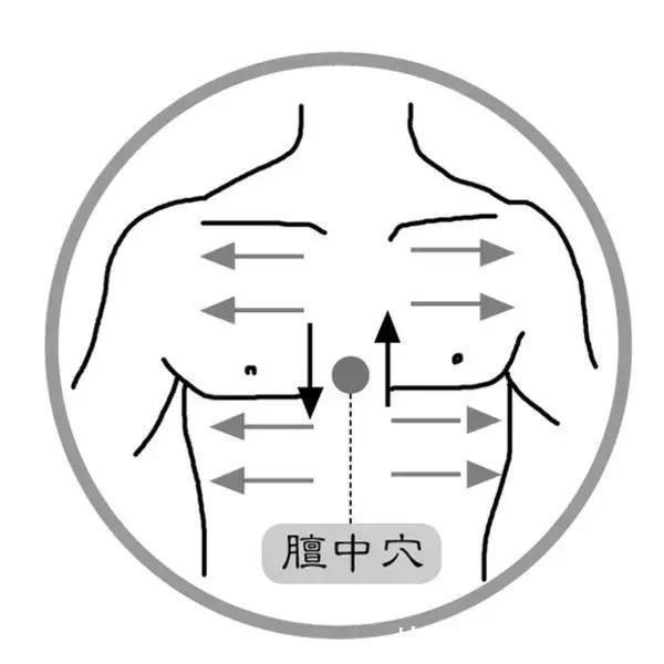 三阴交|身体自带5个“养生穴”,每天按一按,帮你养好身体