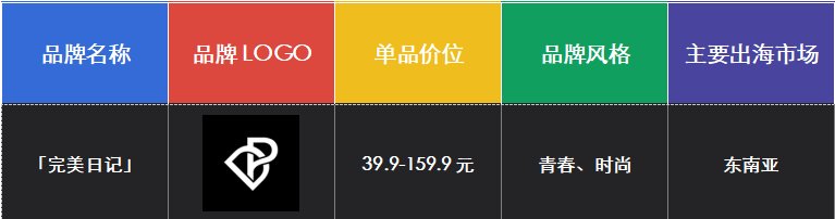 我观察的26个国产美妆品牌，25个在出海