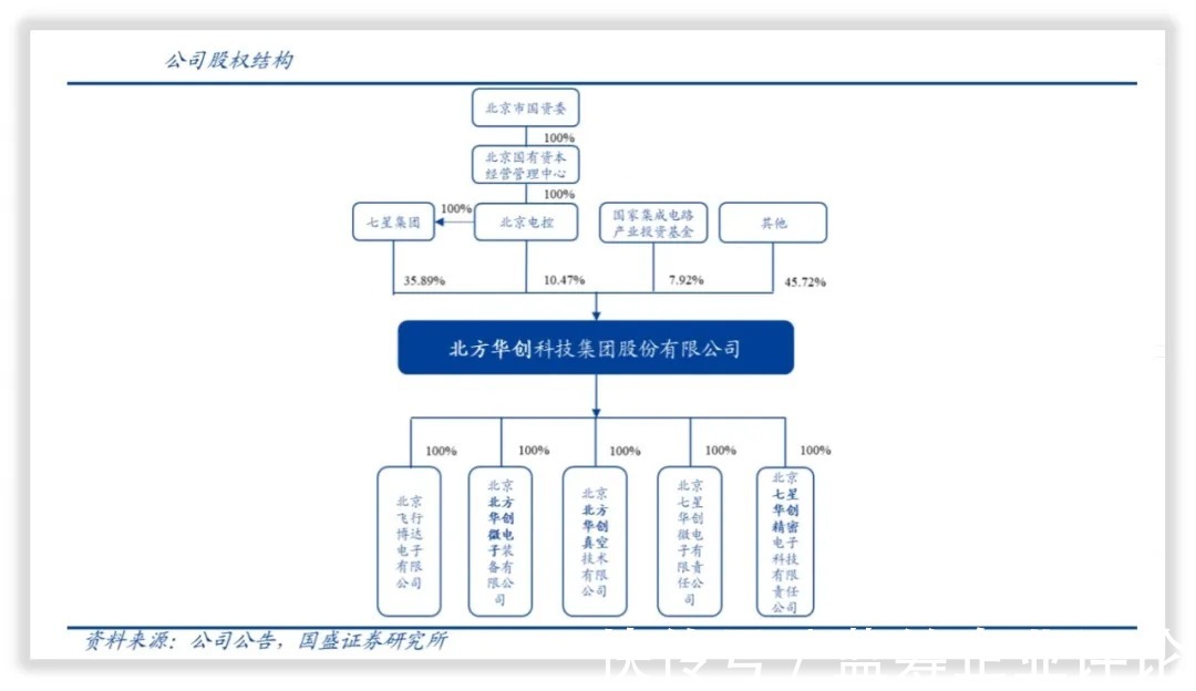 设备|北方华创｜中国高端电子工艺装备龙头公司