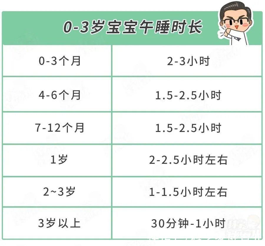 幼儿园|专家证实：午睡对娃发育至关重要！娃不爱睡，5大原因对症解决