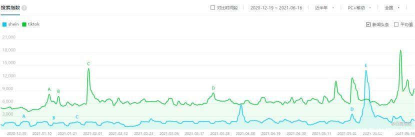 出海路|谈笑棕榈间、掘金东南亚，跨境电商另类出海路