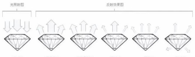 小伙伴|买婚戒时，知道这些钻石小秘密，能帮你省下上万块钱