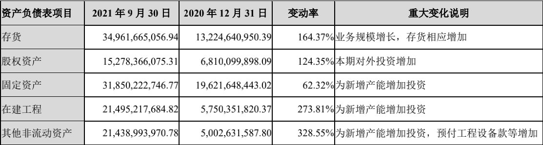 看财报|宁德时代两面观：净利润创新高公募基金追捧，产能激进扩张高瓴连续减持 | 宁德时代