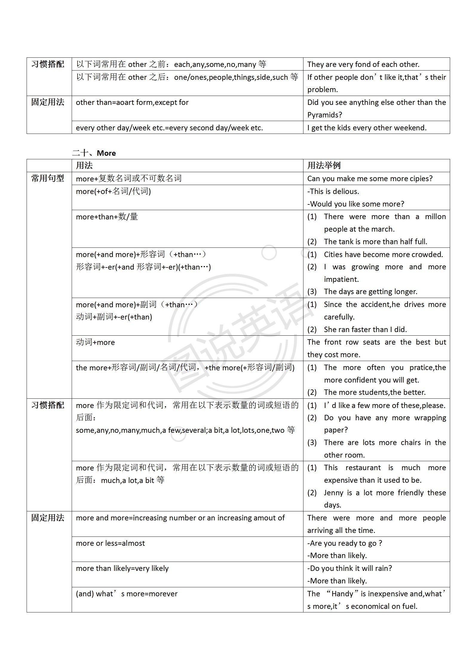 图说英语：表解单词，借学习模式，单词难题迎刃而解