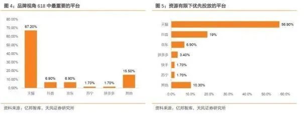 业务|电商那么“卷”，阿里还“稳”吗？