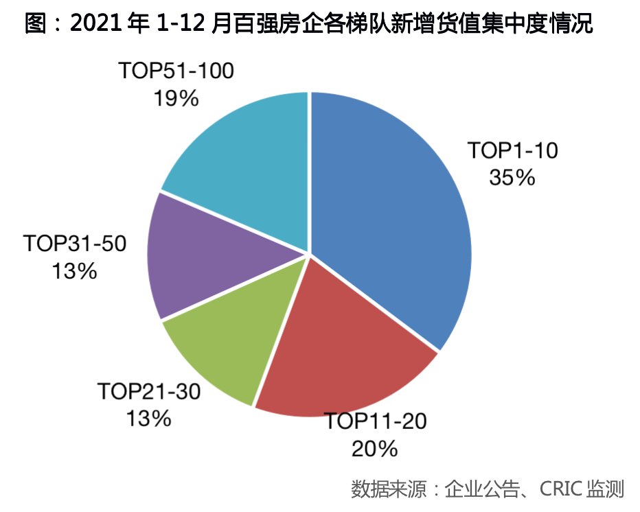 全年|2021年中国房地产企业新增货值TOP排行榜