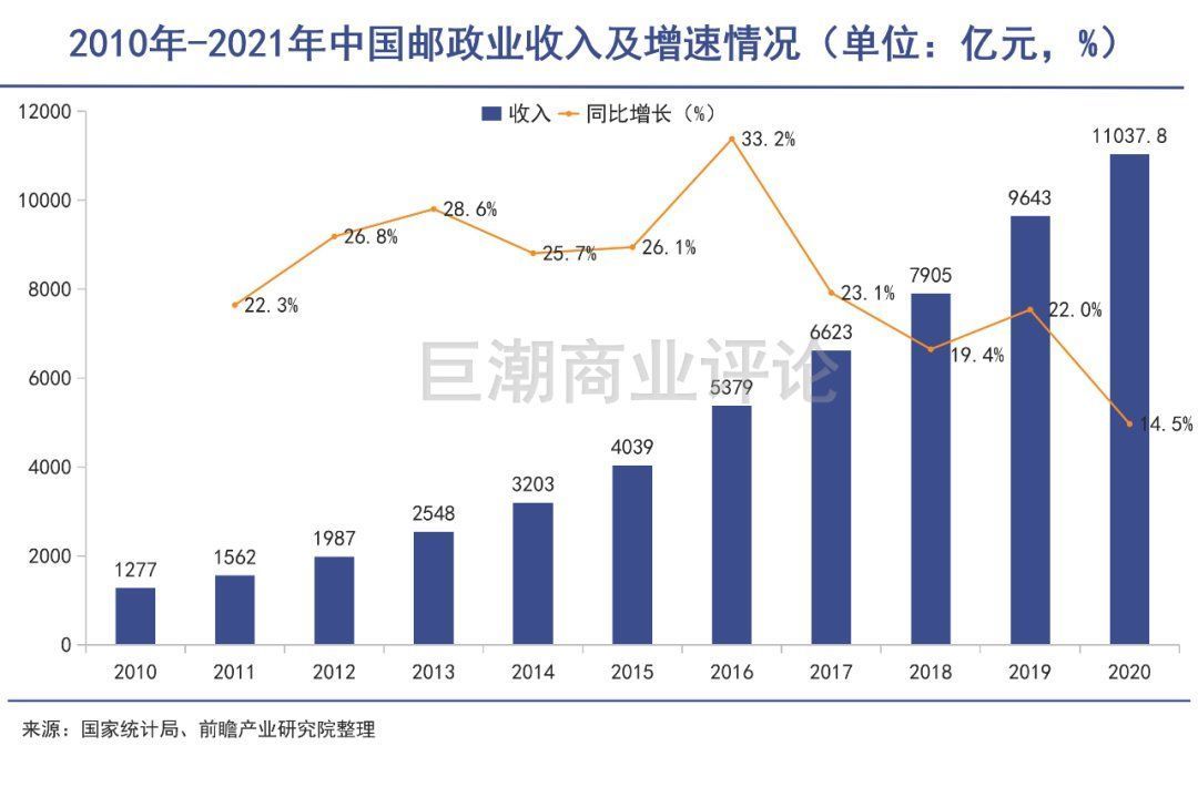 极兔|一次非典型的快递涨价