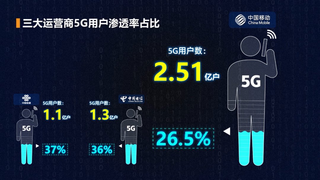 5g|运营商为啥玩命推销5G套餐？