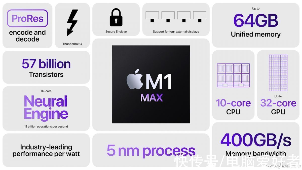 gpu|方向错了！谁说搭载苹果M1 Max的MacBook Pro对手是游戏本了？