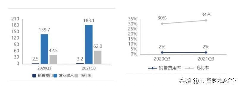 扩张|商誉高企、质押不断，半导体巨头韦尔股份的外延式扩张失效了吗？