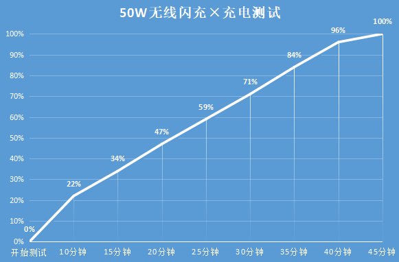 微棱镜|iQOO 8 Pro评测：“火龙”888 Plus不存在的