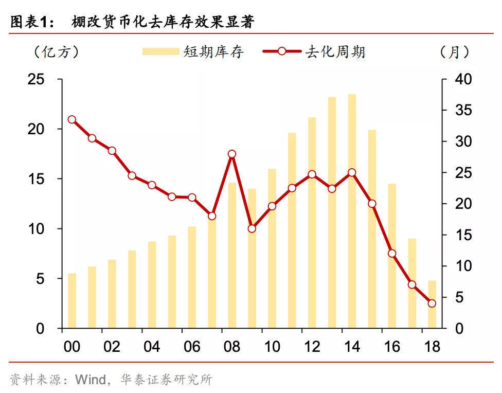 走向|在冬天，冷静聊聊未来5年的房地产走向