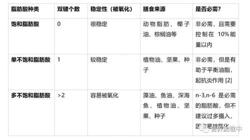 营养前提下的简化饮食