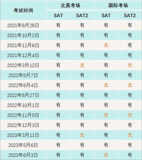 S2021年雅思/托福/GRE/SAT/AP/ACT报名及考试时间汇总