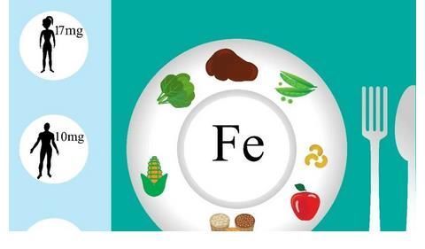 乳酸亚铁|14岁男生身高“停滞”,科:2种“早餐”吃一口等于2升可乐,限制生长