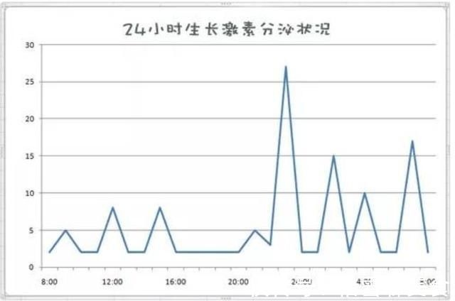 运动能力|父母矮娃就高不了?爸妈从宝宝出生起牢记十点,让孩子多高几厘米