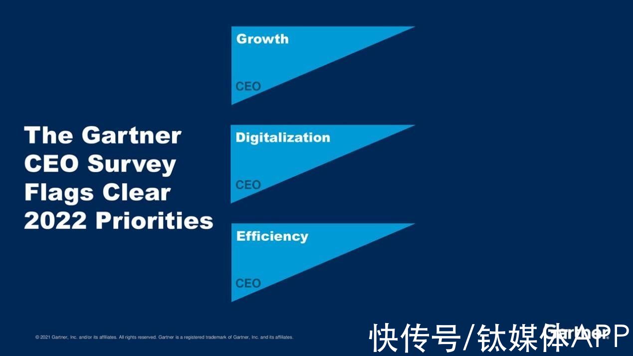 pbc|Gartner 2022重要战略科技趋势：工程化信任、塑造变革、加速增长