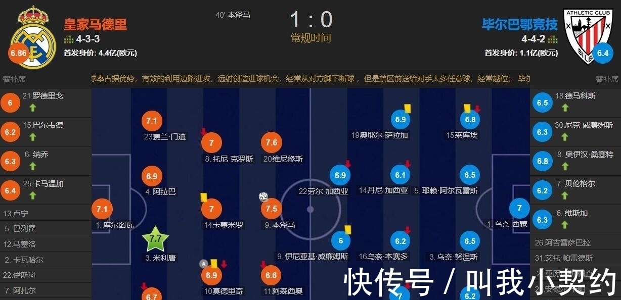 克罗斯|皇马全都要!进球、助攻全是皇马第一!西甲各队拿什么争?