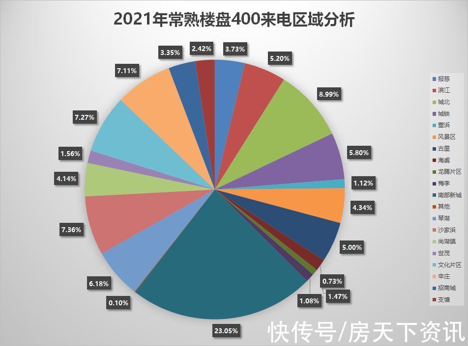 点击量|2021常熟楼市白皮书400来电&网友关注度篇：谁才是虞城人气王？