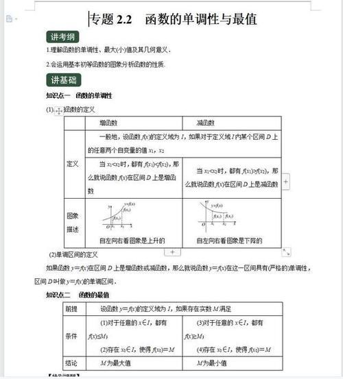 数学很简单：基础是根本！从必修一到选修全高中知识点讲解大全