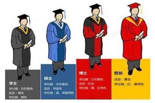 学位|为何博士直接叫博士，硕士却叫研究生？别再搞混了，内行人会笑话