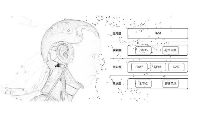 nNA（Nirvana）Chain 启动NVM虚拟机将成就普惠型“世界电脑”